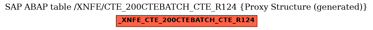 E-R Diagram for table /XNFE/CTE_200CTEBATCH_CTE_R124 (Proxy Structure (generated))