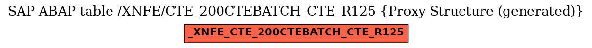 E-R Diagram for table /XNFE/CTE_200CTEBATCH_CTE_R125 (Proxy Structure (generated))