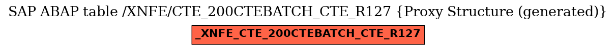 E-R Diagram for table /XNFE/CTE_200CTEBATCH_CTE_R127 (Proxy Structure (generated))