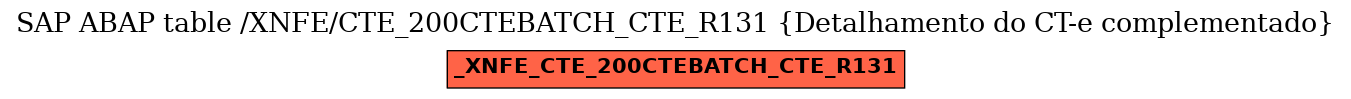 E-R Diagram for table /XNFE/CTE_200CTEBATCH_CTE_R131 (Detalhamento do CT-e complementado)