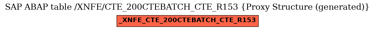 E-R Diagram for table /XNFE/CTE_200CTEBATCH_CTE_R153 (Proxy Structure (generated))