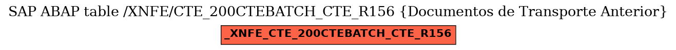 E-R Diagram for table /XNFE/CTE_200CTEBATCH_CTE_R156 (Documentos de Transporte Anterior)