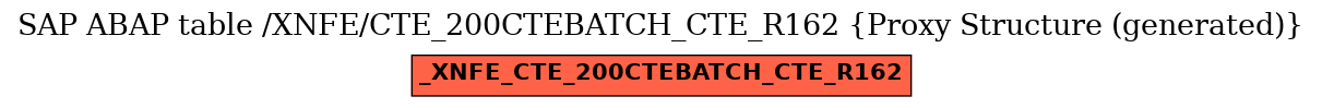 E-R Diagram for table /XNFE/CTE_200CTEBATCH_CTE_R162 (Proxy Structure (generated))