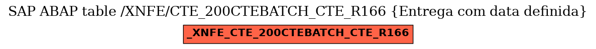 E-R Diagram for table /XNFE/CTE_200CTEBATCH_CTE_R166 (Entrega com data definida)