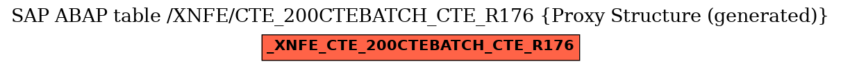 E-R Diagram for table /XNFE/CTE_200CTEBATCH_CTE_R176 (Proxy Structure (generated))
