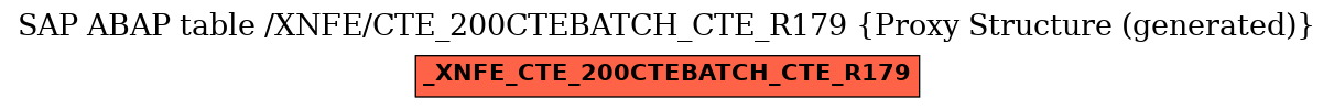 E-R Diagram for table /XNFE/CTE_200CTEBATCH_CTE_R179 (Proxy Structure (generated))