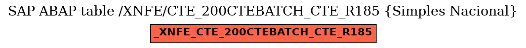 E-R Diagram for table /XNFE/CTE_200CTEBATCH_CTE_R185 (Simples Nacional)