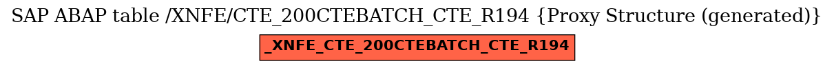 E-R Diagram for table /XNFE/CTE_200CTEBATCH_CTE_R194 (Proxy Structure (generated))