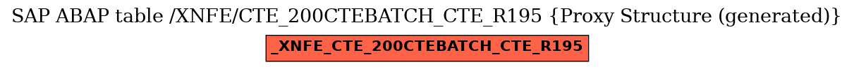 E-R Diagram for table /XNFE/CTE_200CTEBATCH_CTE_R195 (Proxy Structure (generated))