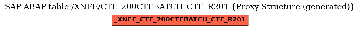 E-R Diagram for table /XNFE/CTE_200CTEBATCH_CTE_R201 (Proxy Structure (generated))