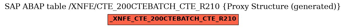 E-R Diagram for table /XNFE/CTE_200CTEBATCH_CTE_R210 (Proxy Structure (generated))