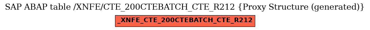 E-R Diagram for table /XNFE/CTE_200CTEBATCH_CTE_R212 (Proxy Structure (generated))