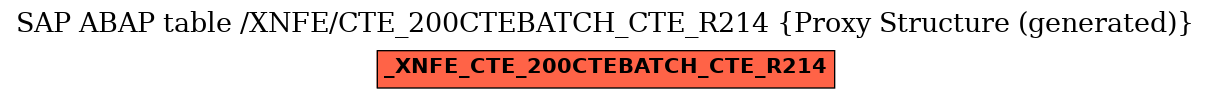 E-R Diagram for table /XNFE/CTE_200CTEBATCH_CTE_R214 (Proxy Structure (generated))