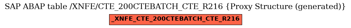 E-R Diagram for table /XNFE/CTE_200CTEBATCH_CTE_R216 (Proxy Structure (generated))