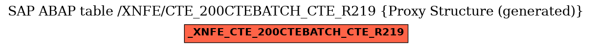 E-R Diagram for table /XNFE/CTE_200CTEBATCH_CTE_R219 (Proxy Structure (generated))