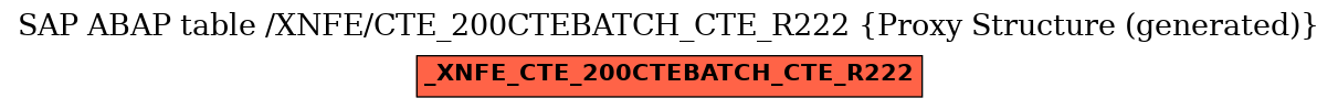 E-R Diagram for table /XNFE/CTE_200CTEBATCH_CTE_R222 (Proxy Structure (generated))