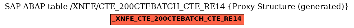 E-R Diagram for table /XNFE/CTE_200CTEBATCH_CTE_RE14 (Proxy Structure (generated))