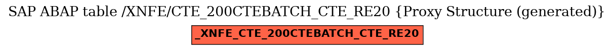 E-R Diagram for table /XNFE/CTE_200CTEBATCH_CTE_RE20 (Proxy Structure (generated))