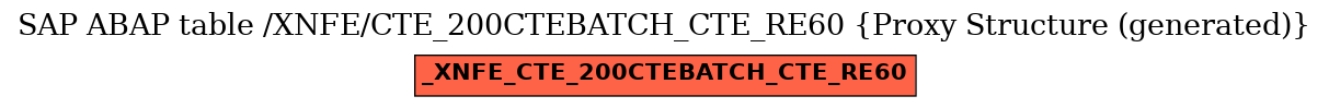 E-R Diagram for table /XNFE/CTE_200CTEBATCH_CTE_RE60 (Proxy Structure (generated))