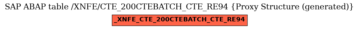 E-R Diagram for table /XNFE/CTE_200CTEBATCH_CTE_RE94 (Proxy Structure (generated))