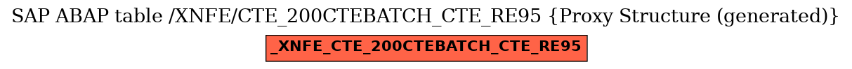 E-R Diagram for table /XNFE/CTE_200CTEBATCH_CTE_RE95 (Proxy Structure (generated))
