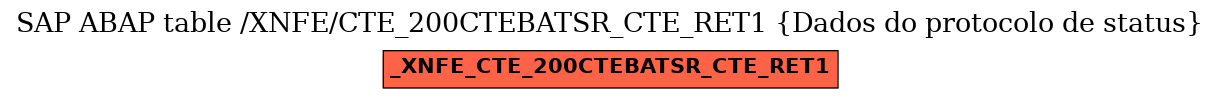 E-R Diagram for table /XNFE/CTE_200CTEBATSR_CTE_RET1 (Dados do protocolo de status)