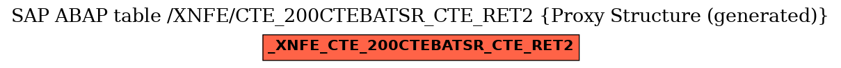 E-R Diagram for table /XNFE/CTE_200CTEBATSR_CTE_RET2 (Proxy Structure (generated))