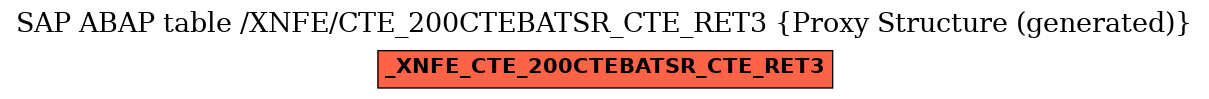 E-R Diagram for table /XNFE/CTE_200CTEBATSR_CTE_RET3 (Proxy Structure (generated))
