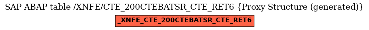 E-R Diagram for table /XNFE/CTE_200CTEBATSR_CTE_RET6 (Proxy Structure (generated))