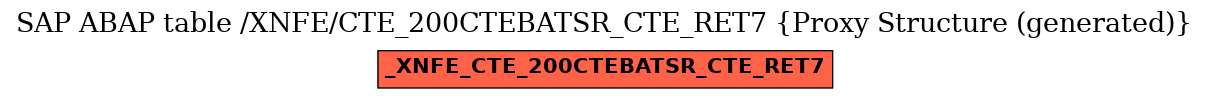 E-R Diagram for table /XNFE/CTE_200CTEBATSR_CTE_RET7 (Proxy Structure (generated))