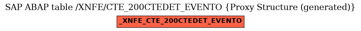 E-R Diagram for table /XNFE/CTE_200CTEDET_EVENTO (Proxy Structure (generated))