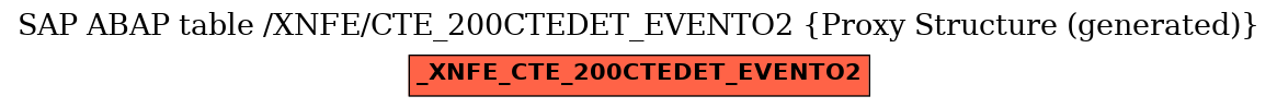 E-R Diagram for table /XNFE/CTE_200CTEDET_EVENTO2 (Proxy Structure (generated))