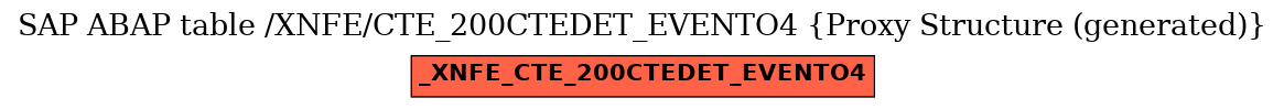 E-R Diagram for table /XNFE/CTE_200CTEDET_EVENTO4 (Proxy Structure (generated))