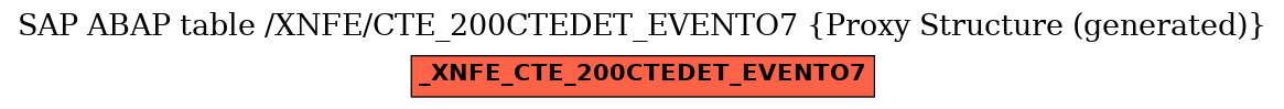 E-R Diagram for table /XNFE/CTE_200CTEDET_EVENTO7 (Proxy Structure (generated))