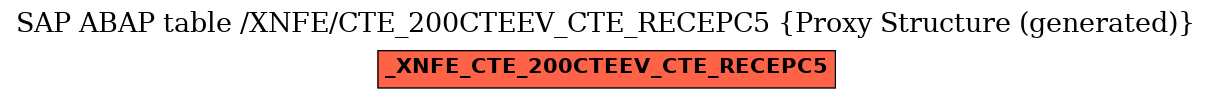 E-R Diagram for table /XNFE/CTE_200CTEEV_CTE_RECEPC5 (Proxy Structure (generated))