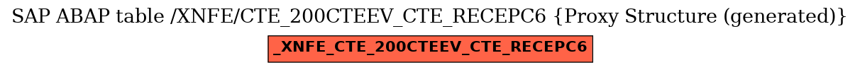 E-R Diagram for table /XNFE/CTE_200CTEEV_CTE_RECEPC6 (Proxy Structure (generated))