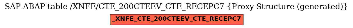 E-R Diagram for table /XNFE/CTE_200CTEEV_CTE_RECEPC7 (Proxy Structure (generated))
