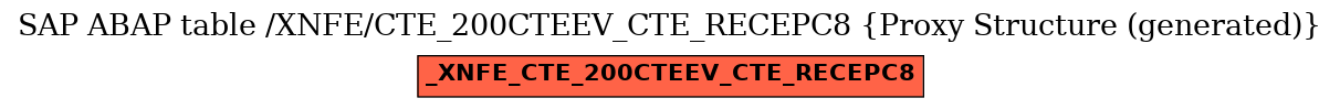 E-R Diagram for table /XNFE/CTE_200CTEEV_CTE_RECEPC8 (Proxy Structure (generated))