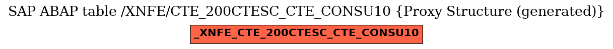 E-R Diagram for table /XNFE/CTE_200CTESC_CTE_CONSU10 (Proxy Structure (generated))