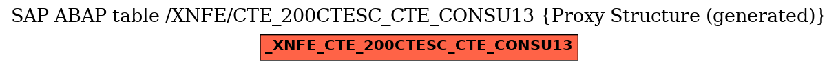 E-R Diagram for table /XNFE/CTE_200CTESC_CTE_CONSU13 (Proxy Structure (generated))