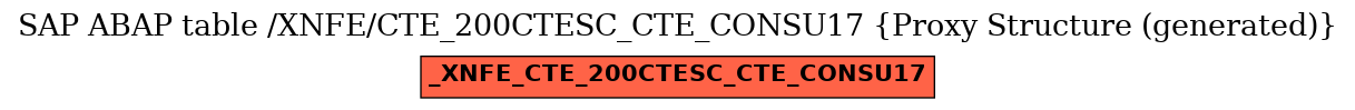 E-R Diagram for table /XNFE/CTE_200CTESC_CTE_CONSU17 (Proxy Structure (generated))