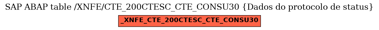 E-R Diagram for table /XNFE/CTE_200CTESC_CTE_CONSU30 (Dados do protocolo de status)