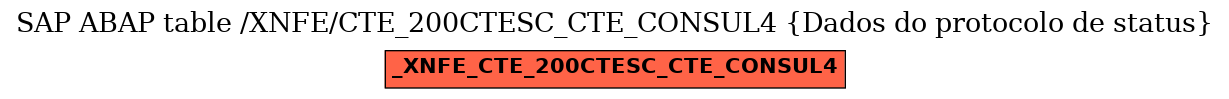 E-R Diagram for table /XNFE/CTE_200CTESC_CTE_CONSUL4 (Dados do protocolo de status)