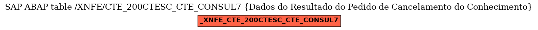 E-R Diagram for table /XNFE/CTE_200CTESC_CTE_CONSUL7 (Dados do Resultado do Pedido de Cancelamento do Conhecimento)