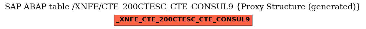 E-R Diagram for table /XNFE/CTE_200CTESC_CTE_CONSUL9 (Proxy Structure (generated))