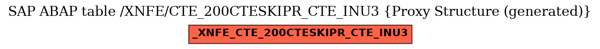E-R Diagram for table /XNFE/CTE_200CTESKIPR_CTE_INU3 (Proxy Structure (generated))