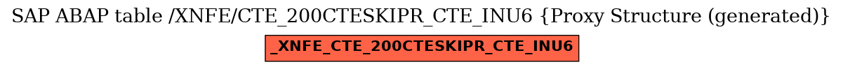 E-R Diagram for table /XNFE/CTE_200CTESKIPR_CTE_INU6 (Proxy Structure (generated))