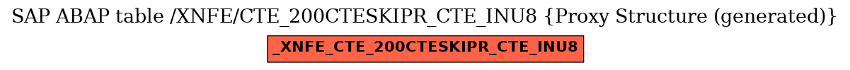E-R Diagram for table /XNFE/CTE_200CTESKIPR_CTE_INU8 (Proxy Structure (generated))