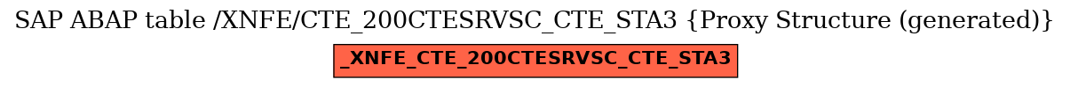 E-R Diagram for table /XNFE/CTE_200CTESRVSC_CTE_STA3 (Proxy Structure (generated))