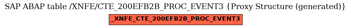 E-R Diagram for table /XNFE/CTE_200EFB2B_PROC_EVENT3 (Proxy Structure (generated))